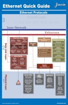 Ethernet Quick Guide