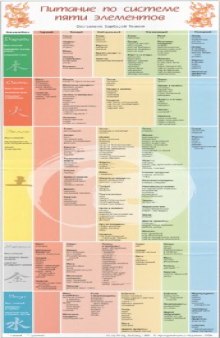 Питание по системе пяти элементов. Принципы здорового питания в традиционной китайской медицине Vkladysh