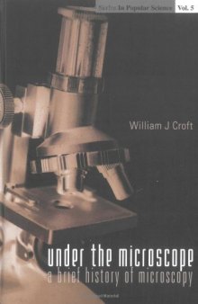 Under the Microscope: A Brief History of Microscopy