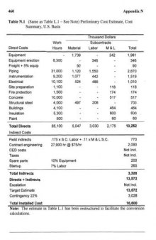 Planning Estimating and Control of Chemical Construction Projects