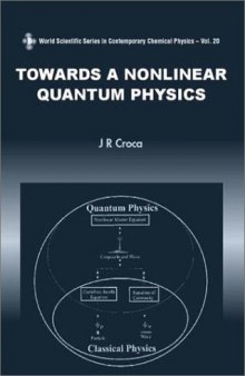 Towards a nonlinear quantum physics