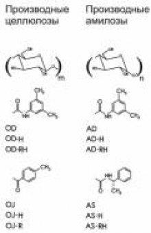 Целлюлоза и ее производные