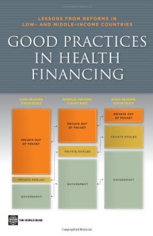 Good Practices in Health Financing