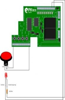 Raspberry Pi Projects