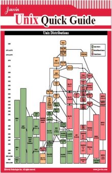 Unix Quick Guide