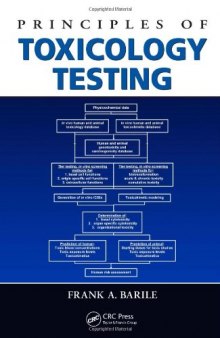 Principles of Toxicology Testing  
