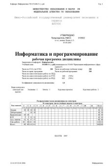 Информатика и программирование. Рабочая программа дисциплины