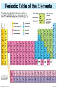 BarCharts QuickStudy Periodic Table